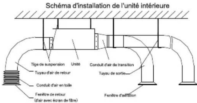 TCL M24D1W0 - Conseils pour l'installation du tuyau de retour d'air et du tuyau de sortie - 3