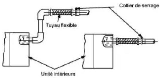 TCL M24D1W0 - Installation de tuyau de drainage intérieur - 1
