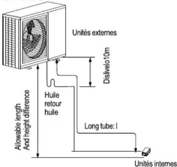 TCL M24D1W0 - Dimension du tuyau et modes d'installation - 1