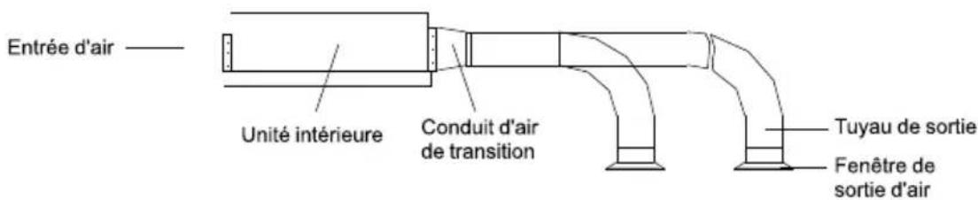 TCL M24D1W0 - Installation du tuyau d'air de sortie - 1
