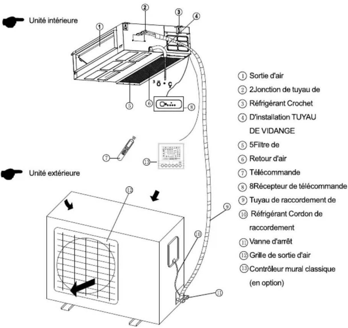 TCL M24D1W0 - PIÈCES ET FONCTIONS - 1
