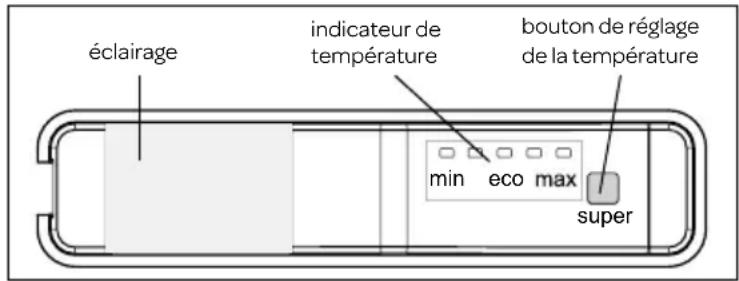 éclairage indicateur de température bouton de réglage de la température min eco max super