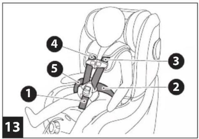 PEG PEREGO Viaggio Twist - 14