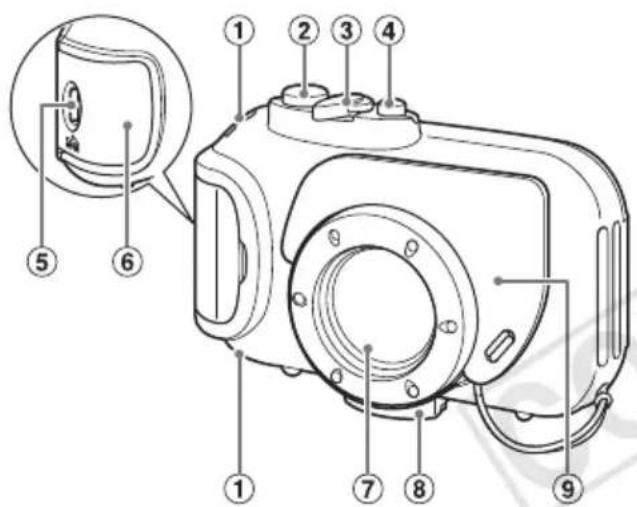 CANON WP-DC37 - Guía de componentes - 1