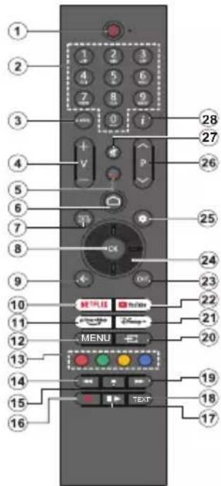 PANASONIC TX-48MZ800E - Controlo Remoto - 1