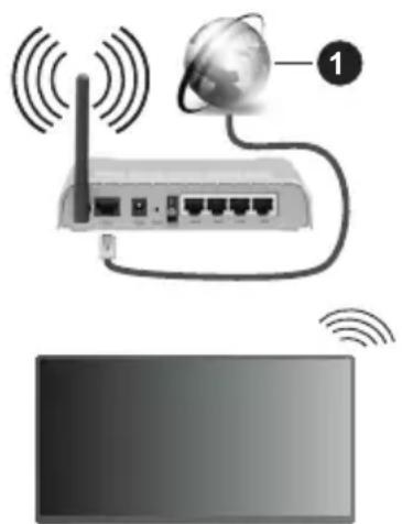 PANASONIC TX-48MZ800E - Wireless Connection - 1