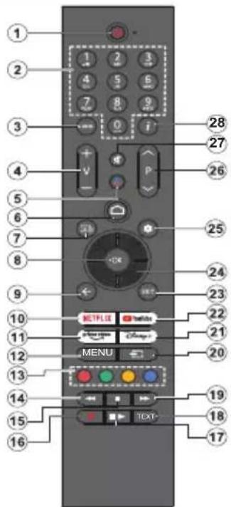 PANASONIC TX-48MZ800E - Dial'kové ovládanie - 1