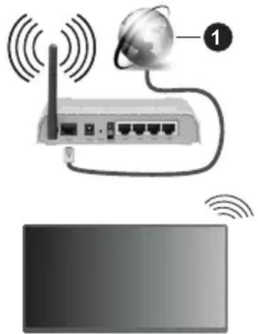 PANASONIC TX-48MZ800E - Conectivitate prin cablu - 3