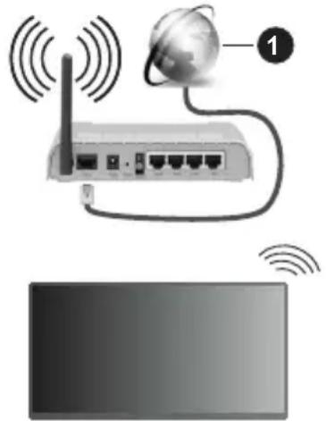 PANASONIC TX-48MZ800E - Collegamento wireless - 1