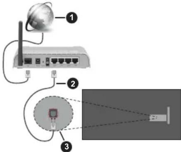 PANASONIC TX-48MZ800E - Conexión por Cable - 1