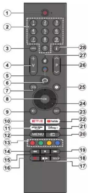 PANASONIC TX-48MZ800E - Fjärrkontroll - 1