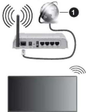 PANASONIC TX-48MZ800E - Ασύρματη σύνδεση - 1