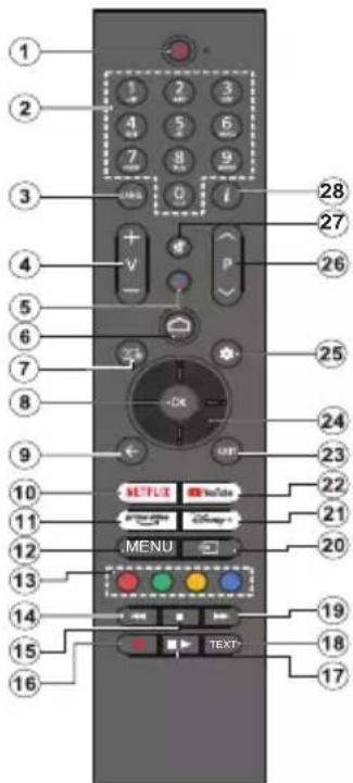 PANASONIC TX-48MZ800E - Mando a Distancia - 1
