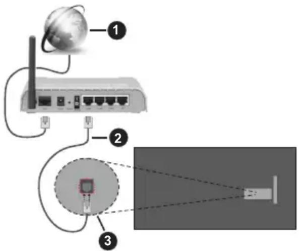 PANASONIC TX-48MZ800E - Wired Connection - 1