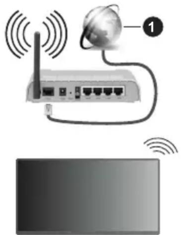 PANASONIC TX-48MZ800E - Ligação com fios - 3