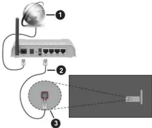 PANASONIC TX-48MZ800E - Kabel tilkopling - 1