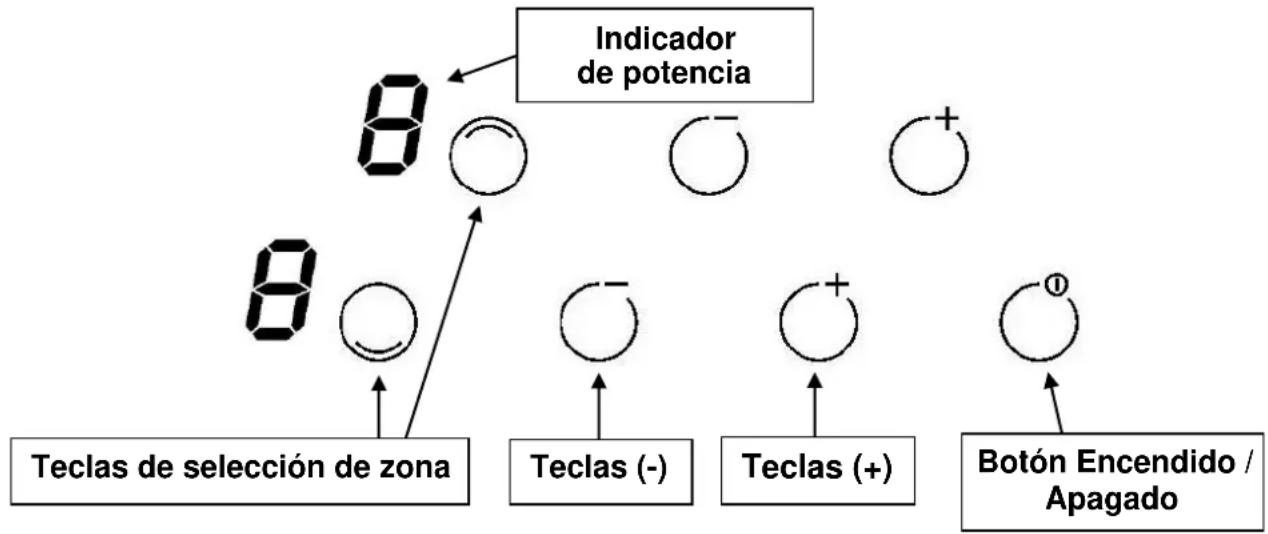 Glem Gas GTH320SC - Otras precauciones - 1