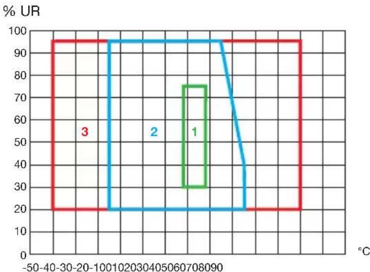 CHAUVIN ARNOUX C.A 742 IP2X - CONDIZIONI AMBIENTALI - 1