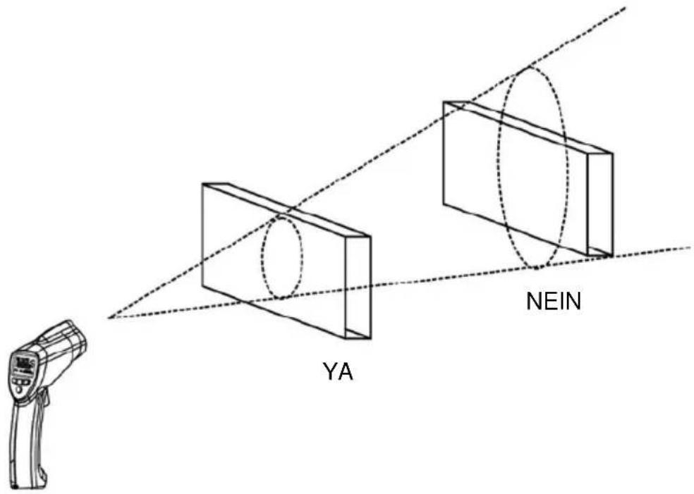 CHAUVIN ARNOUX C.A 1864 - VERHÄLTNIS ZWISCHEN DER ENTFERNUNG DES ZIELS / DURCHMESSER DES MESSFELDES - 3