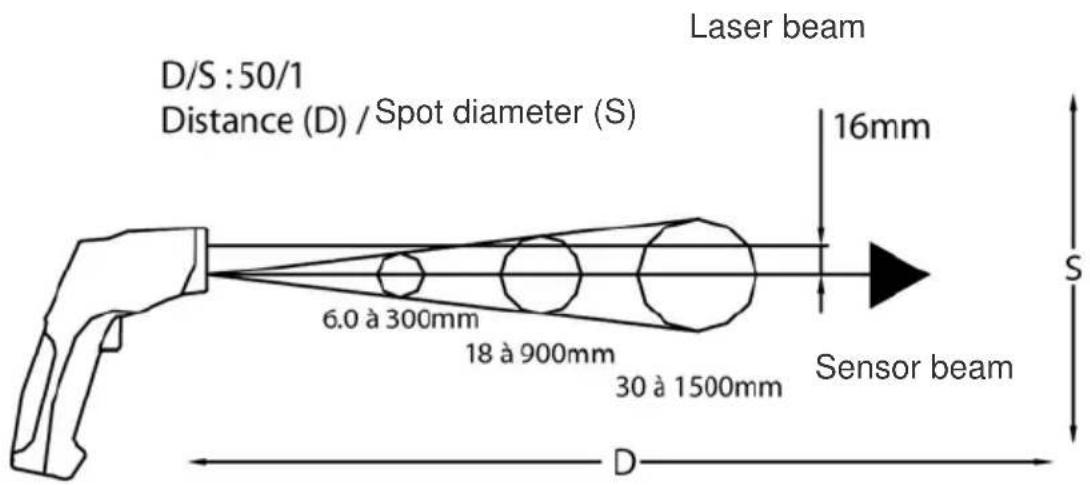 CHAUVIN ARNOUX C.A 1864 - « TARGET DISTANCE / MEASUREMENT FIELD DIAMETER » RATIO - 2