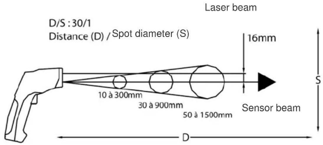 CHAUVIN ARNOUX C.A 1864 - « TARGET DISTANCE / MEASUREMENT FIELD DIAMETER » RATIO - 1