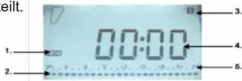 TAURUS Alpatec Paradiso Ceramic 2000W - KONFIGURATION DES PROGRAMMS P3 - 2