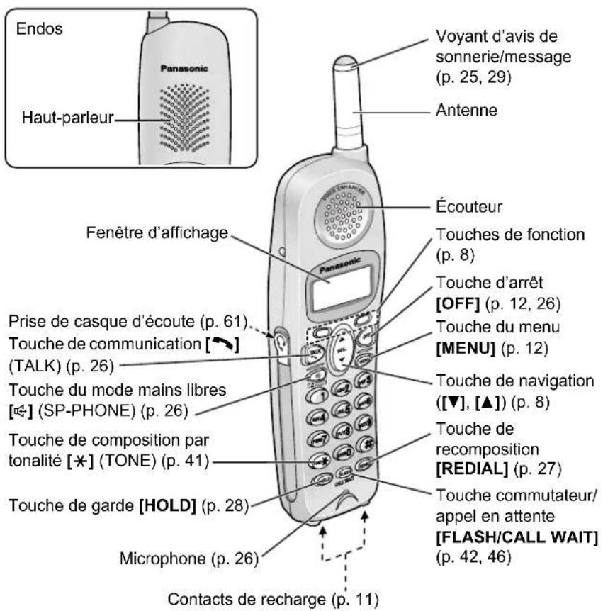 PANASONIC KX-TG2343 - Emplacement des commandes - 1