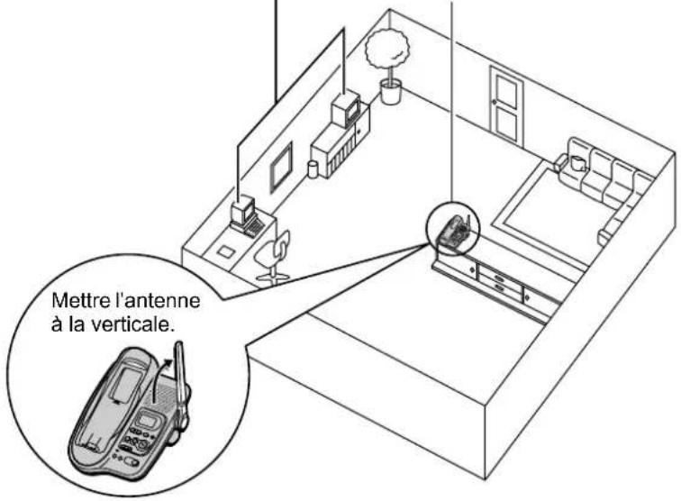 PANASONIC KX-TG2343 - Emplacement du poste de base/Interférence - 1