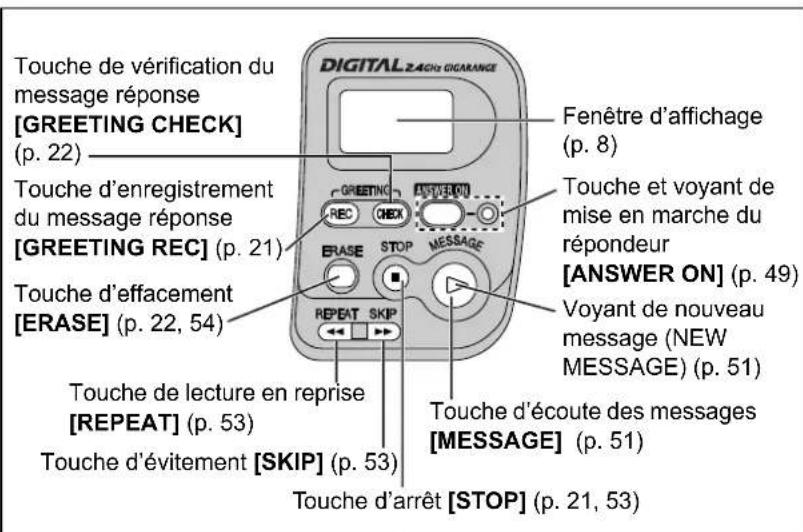 PANASONIC KX-TG2343 - Poste de base - 1