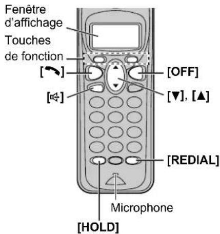 PANASONIC KX-TG2343 - Pour faire des appels - 1