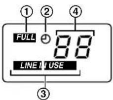 PANASONIC KX-TG2343 - Affichage sur poste de base - 1