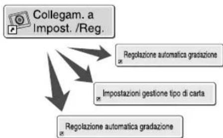 CANON imagePRESS C8000VP - Accesso rapido alle impostazioni utilizzate di frequente - 2