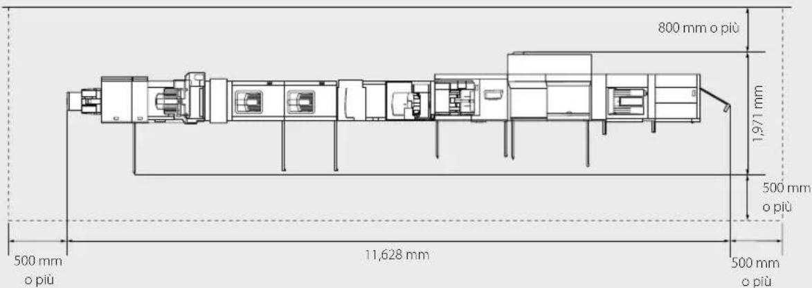 CANON imagePRESS C8000VP - Lasciare spazio sufficiente intorno alla macchina - 2