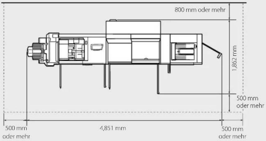 CANON imagePRESS C8000VP - Der Platzbedarf des Systems - 1