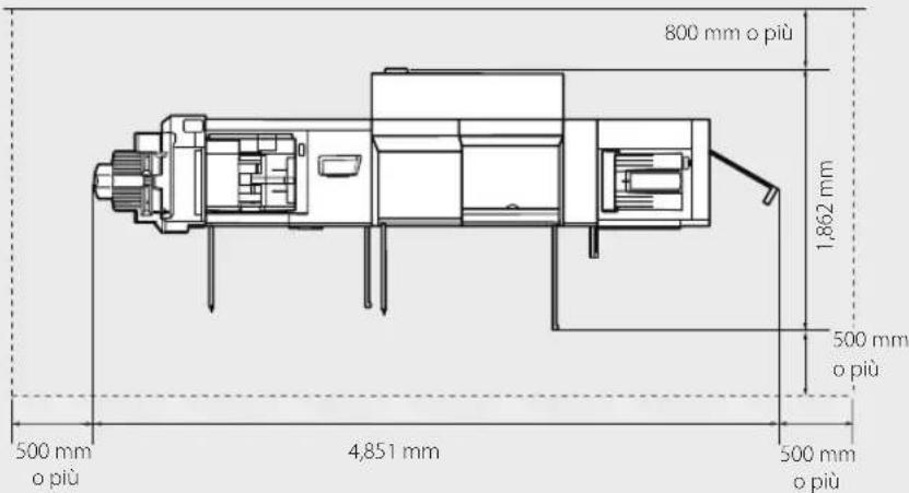 CANON imagePRESS C8000VP - Lasciare spazio sufficiente intorno alla macchina - 1