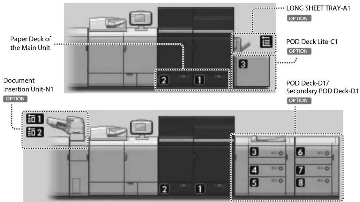 CANON imagePRESS C8000VP - AvailablePaper - 1