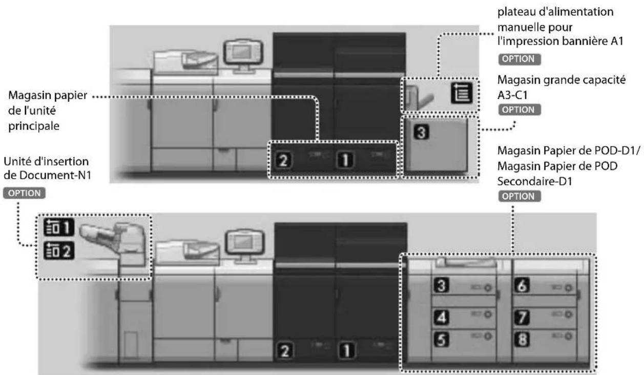 CANON imagePRESS C8000VP - Papierdisponible - 1