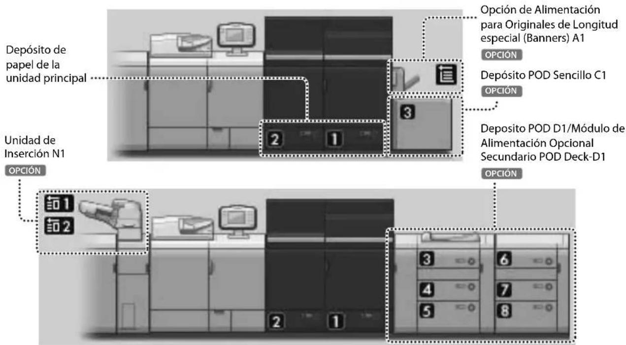 CANON imagePRESS C8000VP - Papeldisponible - 1