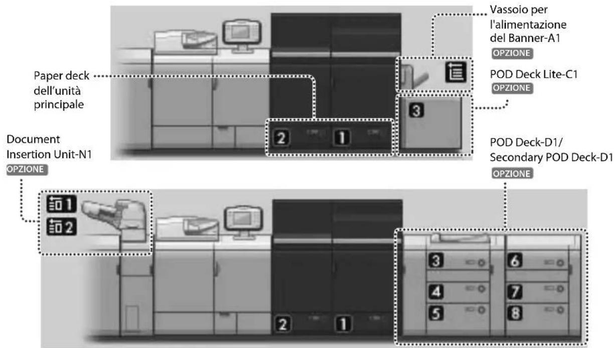 CANON imagePRESS C8000VP - Cartautilizzabile - 1