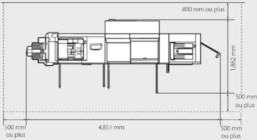 CANON imagePRESS C8000VP - Prévoir une surface suffisante - 1