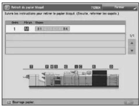 CANON imagePRESS C8000VP - Elimination de bourrages papier et d'agrafes - 1