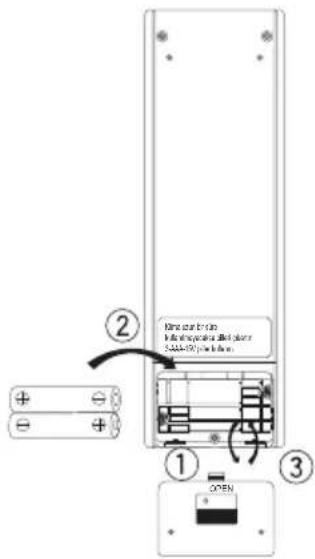 DAIKIN ATXC60BV1B - İmha Etme Gereklilikleri - 2