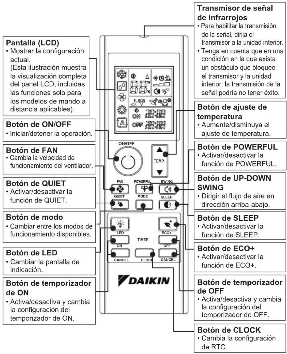 DAIKIN ATXC60BV1B - DESCRIPCIÓN GENERAL DEL MANDO A DISTANCIA - 1
