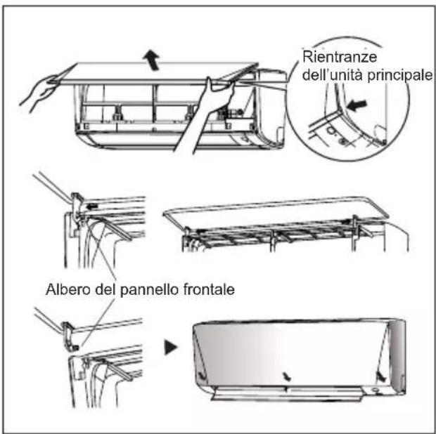 DAIKIN ATXC60BV1B - Fissare il pannello anteriore. - 1