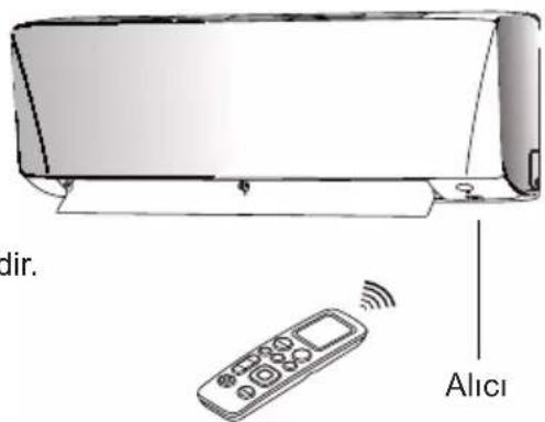 DAIKIN ATXC60BV1B - ■ Uzaktan kumandayı çalıştırmak için - 1