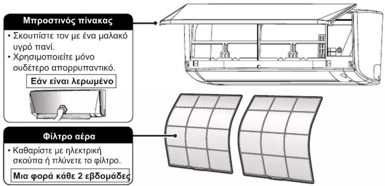 DAIKIN ATXC60BV1B - Καθαρισμός τμημάτων - 1