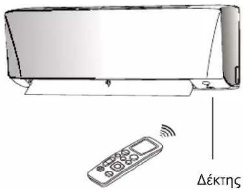 DAIKIN ATXC60BV1B - ■ Για να λειτουργήσετε το τηλεχειριστήριο - 1