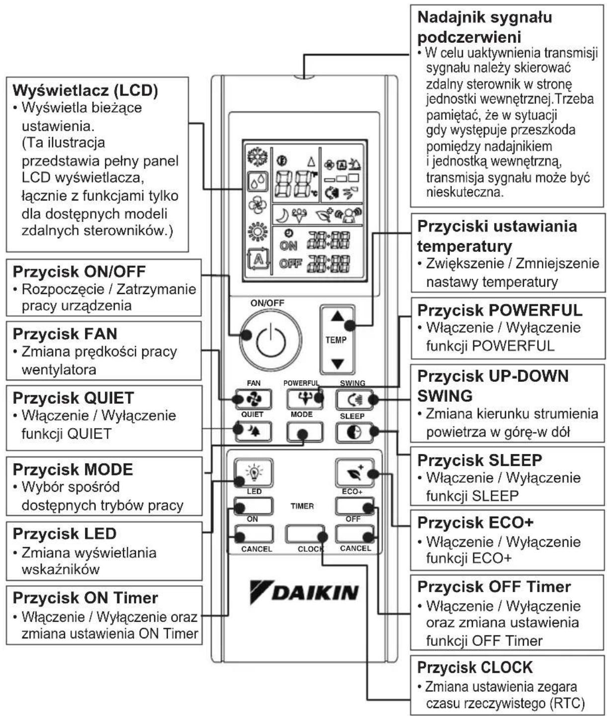 DAIKIN ATXC60BV1B - OGÓLNY OPIS ZDALNEGO STEROWNIKA - 1
