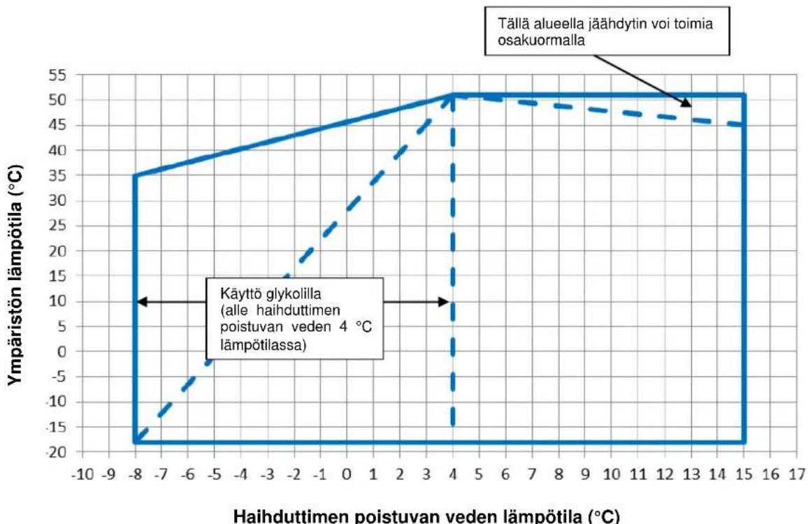 DAIKIN EWAD560TZPS - Käyttö - 5