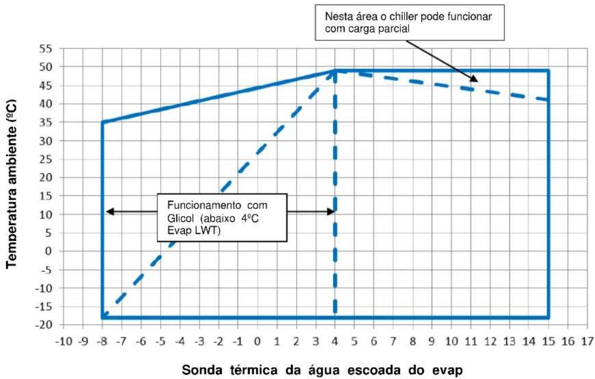 DAIKIN EWAD560TZPS - Funcionamento - 4